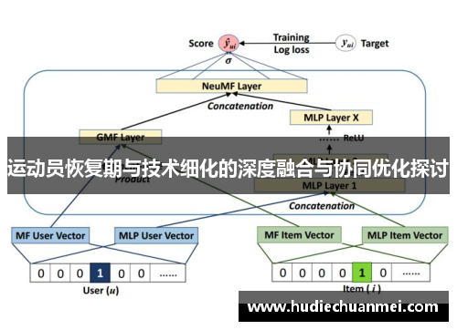 运动员恢复期与技术细化的深度融合与协同优化探讨