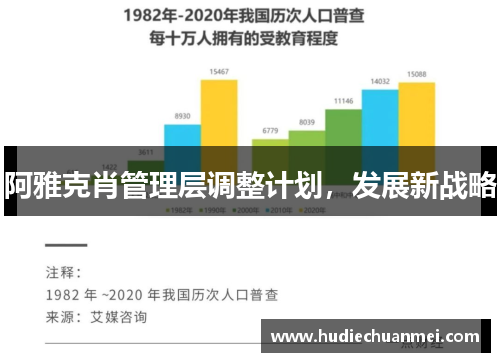 阿雅克肖管理层调整计划，发展新战略